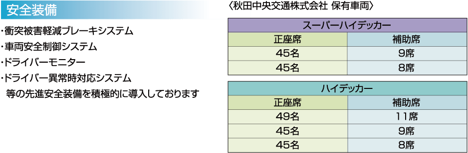 安全装備・座席数など